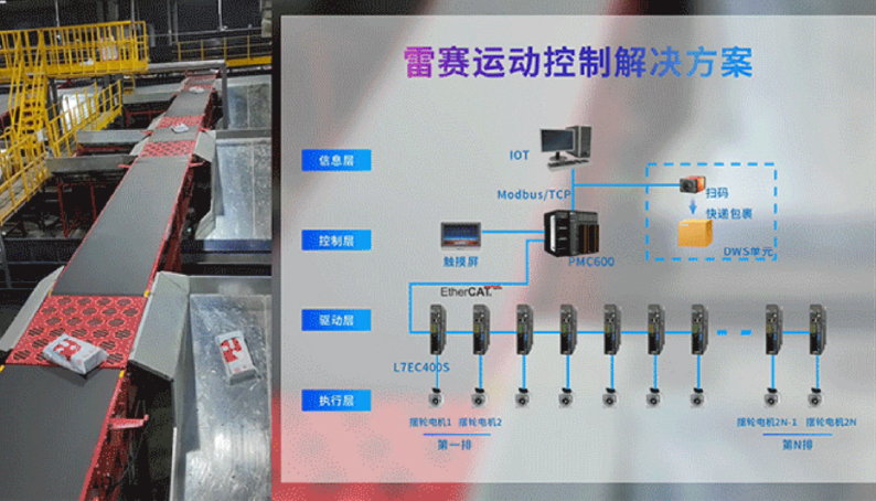 雷賽智能：擺輪分揀解決方案，助力智慧物流裝備升級提速