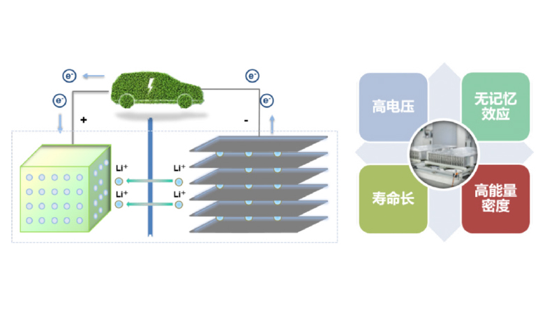 臺達(dá)鋰電疊片機(jī)方案：結(jié)合CODESYS實現(xiàn)高效生產(chǎn)